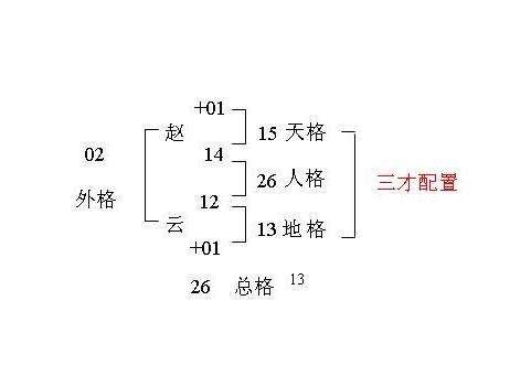 姓名三才五格|五格剖象法：三才五格最佳配置表